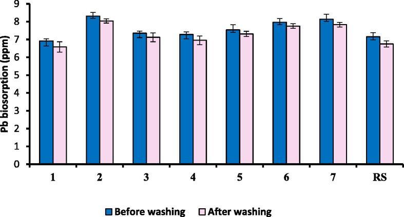 https://cdn.ncbi.nlm.nih.gov/pmc/blobs/1eac/9868880/2ea6322b693a/gr1.jpg