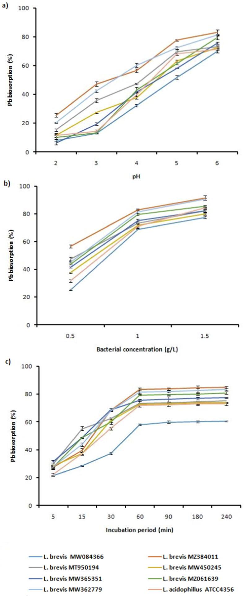 https://cdn.ncbi.nlm.nih.gov/pmc/blobs/1eac/9868880/bcdcca374564/gr3.jpg