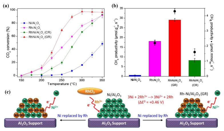 https://cdn.ncbi.nlm.nih.gov/pmc/blobs/1ead/7824481/1915f5de77ec/nanomaterials-11-00028-g012.jpg