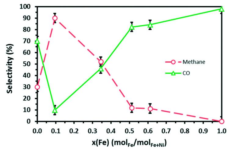https://cdn.ncbi.nlm.nih.gov/pmc/blobs/1ead/7824481/26c54407d903/nanomaterials-11-00028-g004.jpg