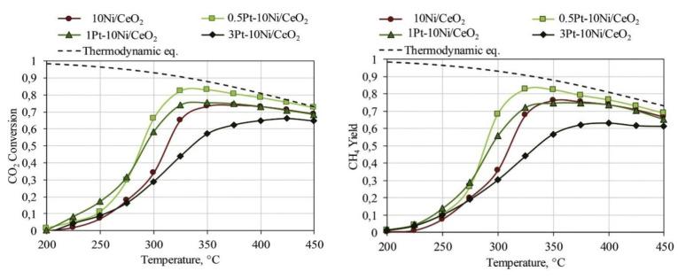 https://cdn.ncbi.nlm.nih.gov/pmc/blobs/1ead/7824481/4eec2a3c9368/nanomaterials-11-00028-g013.jpg