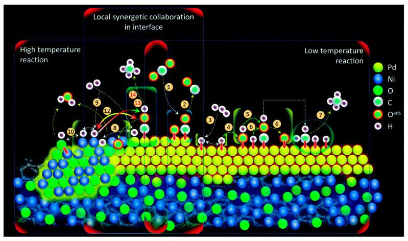 https://cdn.ncbi.nlm.nih.gov/pmc/blobs/1ead/7824481/6d7b42cfc3bb/nanomaterials-11-00028-g015.jpg