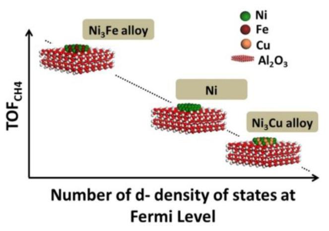 https://cdn.ncbi.nlm.nih.gov/pmc/blobs/1ead/7824481/b15ee5afbc60/nanomaterials-11-00028-g002.jpg