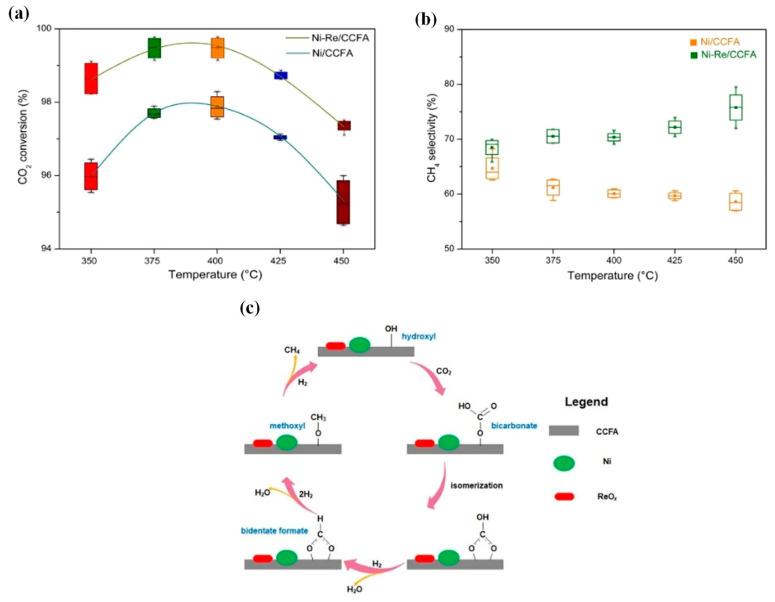 https://cdn.ncbi.nlm.nih.gov/pmc/blobs/1ead/7824481/c59ad018680a/nanomaterials-11-00028-g016.jpg