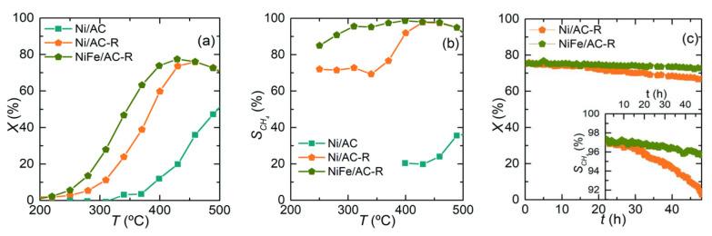 https://cdn.ncbi.nlm.nih.gov/pmc/blobs/1ead/7824481/cf034ad2cc93/nanomaterials-11-00028-g006.jpg