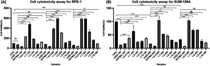 https://cdn.ncbi.nlm.nih.gov/pmc/blobs/1eb0/11460594/fe9ab5745903/d4na00306c-f5.jpg