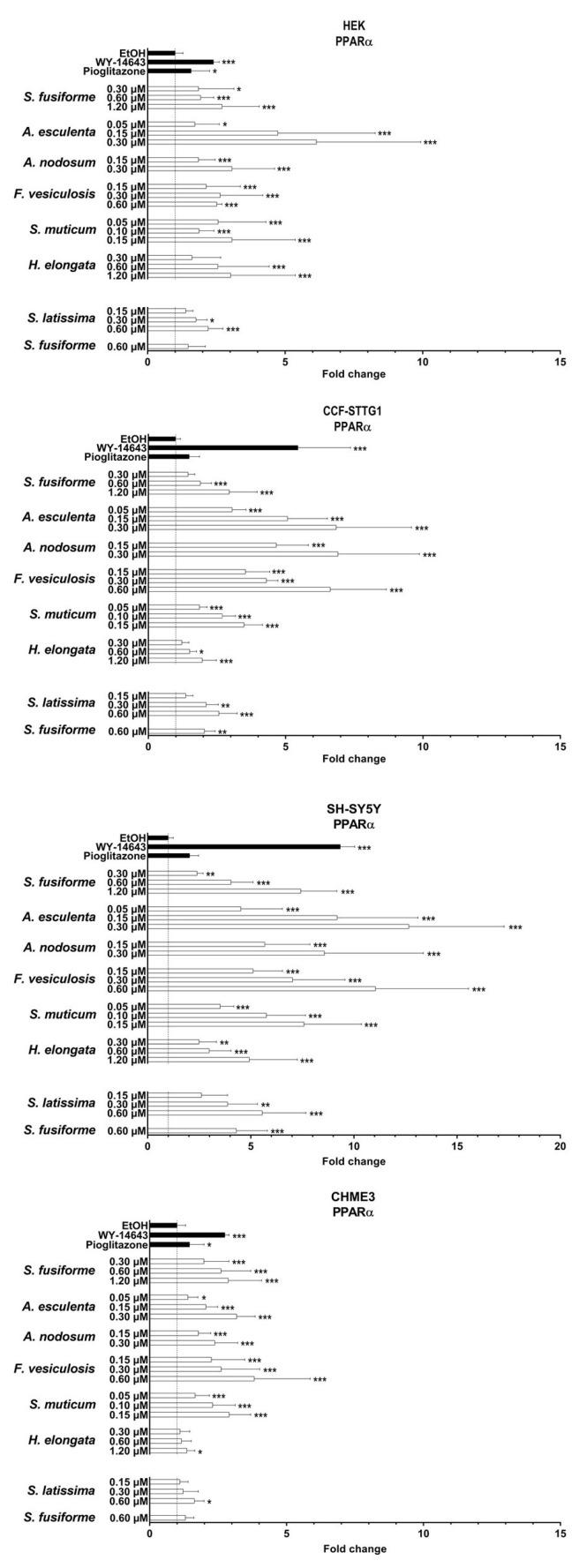 https://cdn.ncbi.nlm.nih.gov/pmc/blobs/1eb1/10347067/39cd9bc7f3e9/nutrients-15-03004-g004.jpg