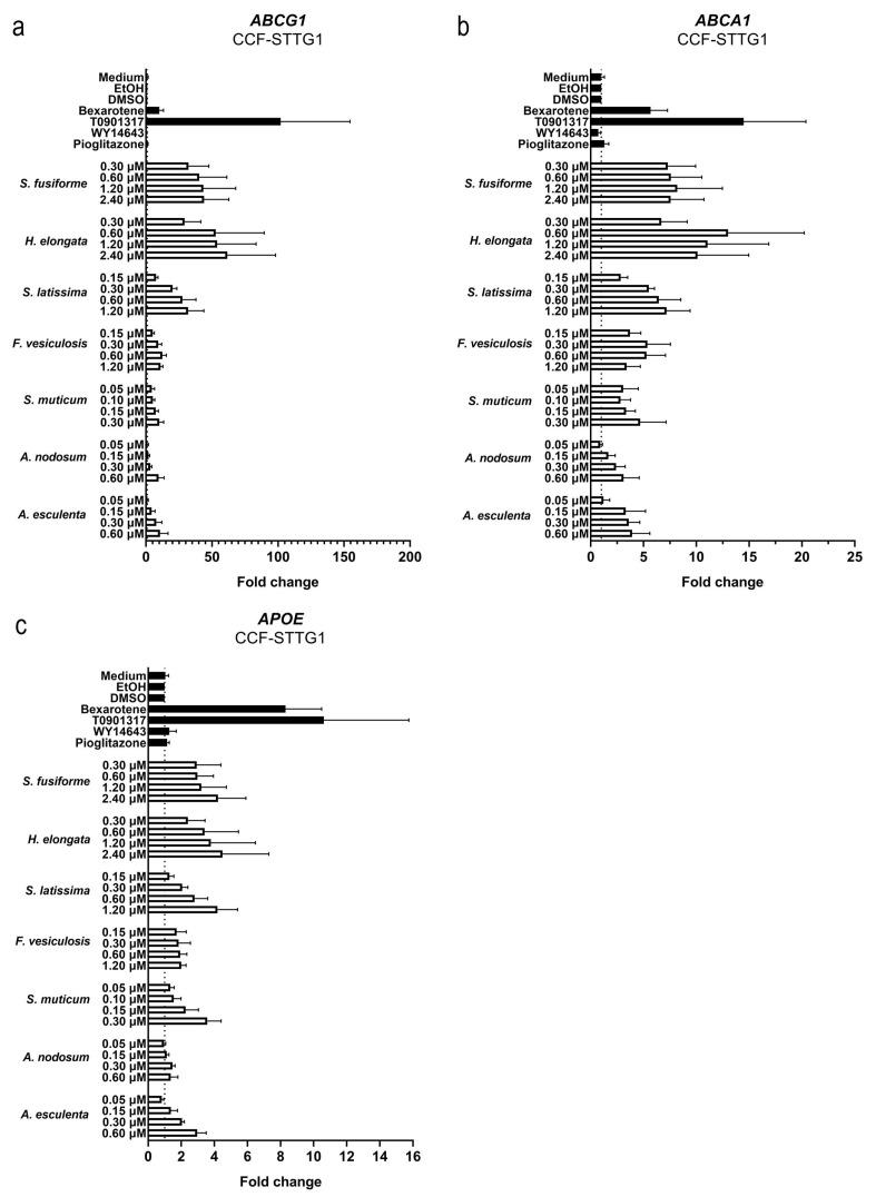 https://cdn.ncbi.nlm.nih.gov/pmc/blobs/1eb1/10347067/3b8394c0db78/nutrients-15-03004-g007.jpg