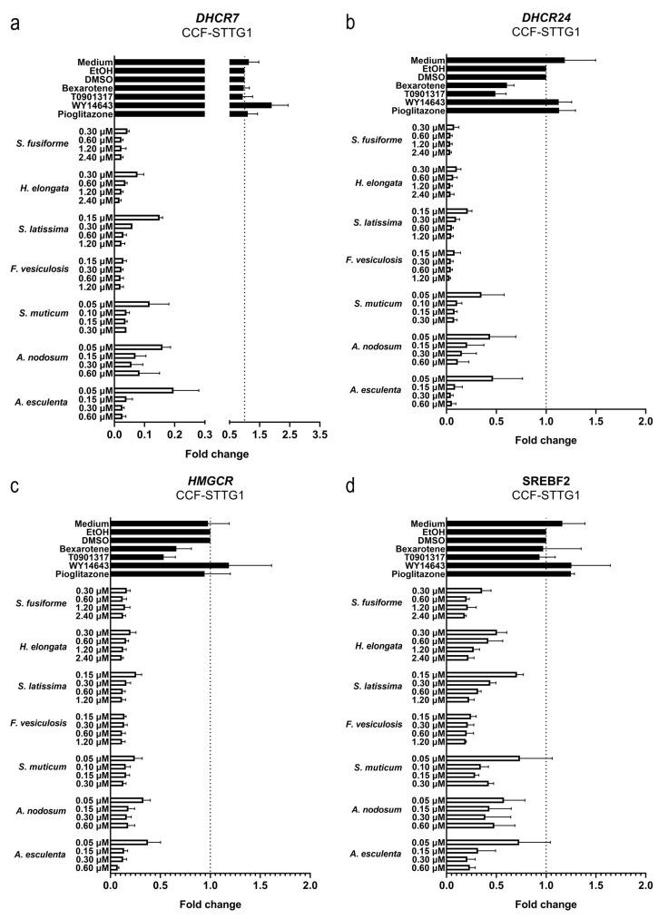 https://cdn.ncbi.nlm.nih.gov/pmc/blobs/1eb1/10347067/3c90447591c1/nutrients-15-03004-g008.jpg