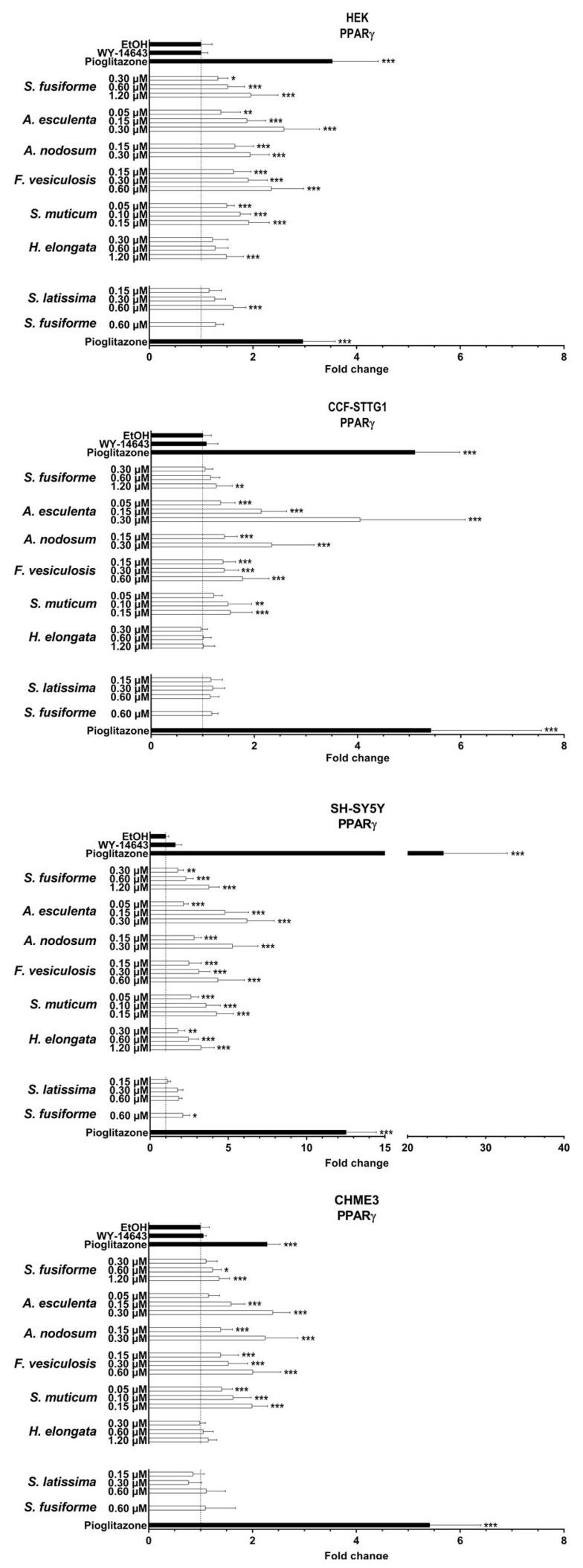https://cdn.ncbi.nlm.nih.gov/pmc/blobs/1eb1/10347067/b15c4641c5a1/nutrients-15-03004-g005.jpg