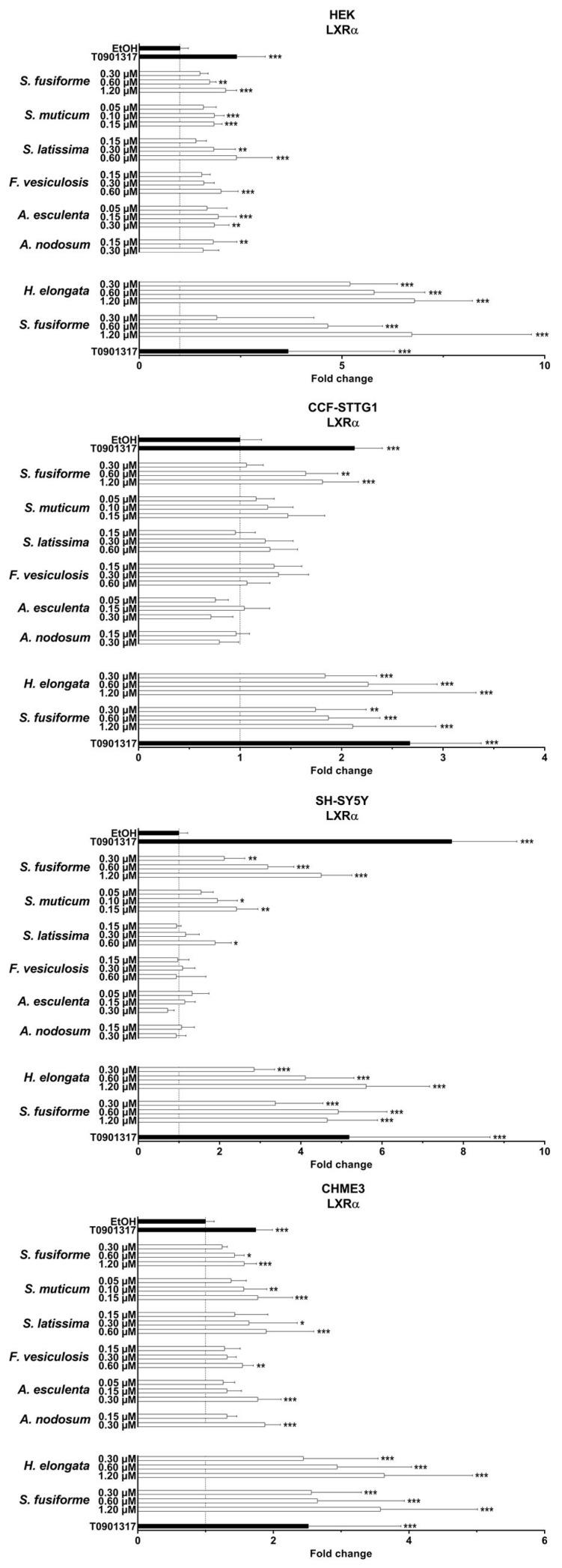 https://cdn.ncbi.nlm.nih.gov/pmc/blobs/1eb1/10347067/b36f388e783a/nutrients-15-03004-g001.jpg