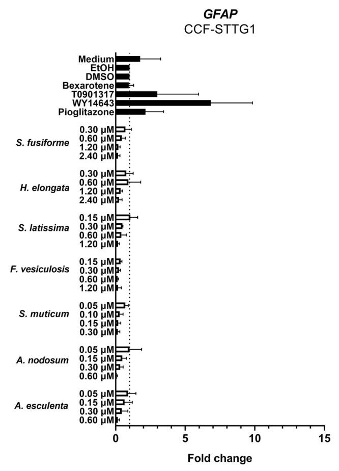 https://cdn.ncbi.nlm.nih.gov/pmc/blobs/1eb1/10347067/b5bfef9f5937/nutrients-15-03004-g010.jpg