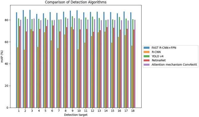 https://cdn.ncbi.nlm.nih.gov/pmc/blobs/1eb1/10792085/c226f2942a8b/41598_2024_51865_Fig6_HTML.jpg