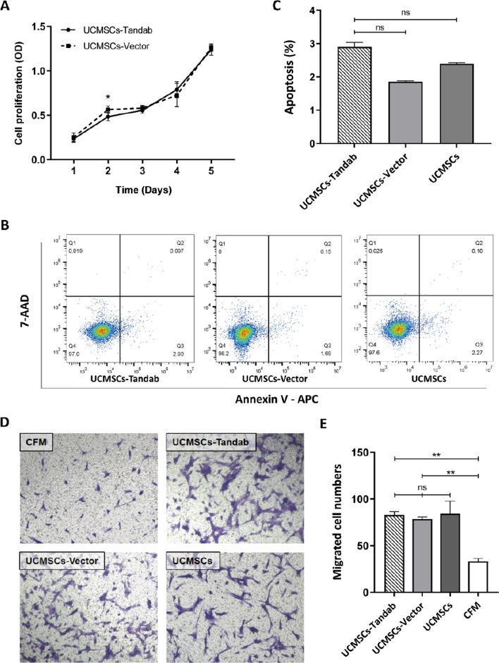 https://cdn.ncbi.nlm.nih.gov/pmc/blobs/1eb1/9476312/304d1963d62f/13287_2022_3169_Fig2_HTML.jpg
