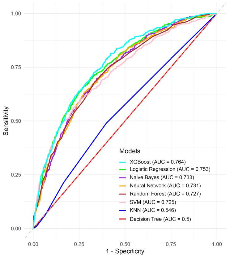 https://cdn.ncbi.nlm.nih.gov/pmc/blobs/1eb3/12013033/c4a4d37f2c11/12879_2025_10974_Fig3_HTML.jpg