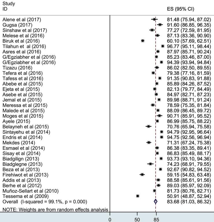 https://cdn.ncbi.nlm.nih.gov/pmc/blobs/1eb4/5858841/b9678f0e2f49/pone.0194675.g002.jpg