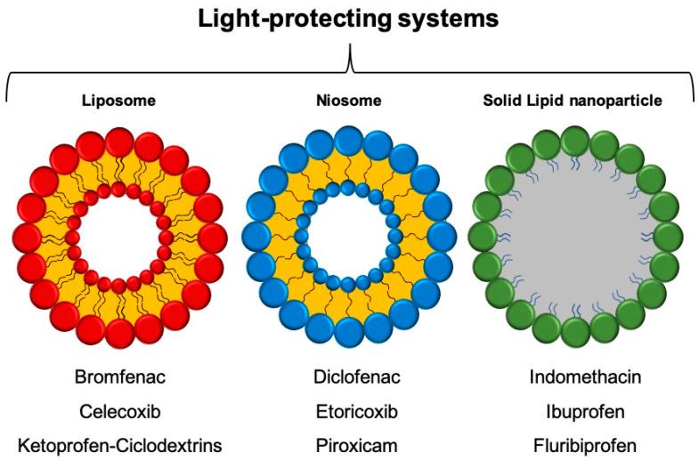 https://cdn.ncbi.nlm.nih.gov/pmc/blobs/1eb4/8512772/0426650b89c3/molecules-26-05989-g001.jpg