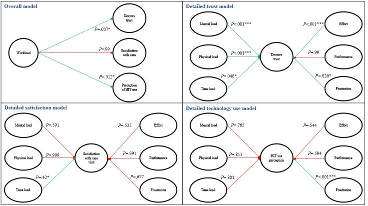 https://cdn.ncbi.nlm.nih.gov/pmc/blobs/1eb5/10474510/734d1ce1e761/humanfactors_v10i1e49490_fig4.jpg