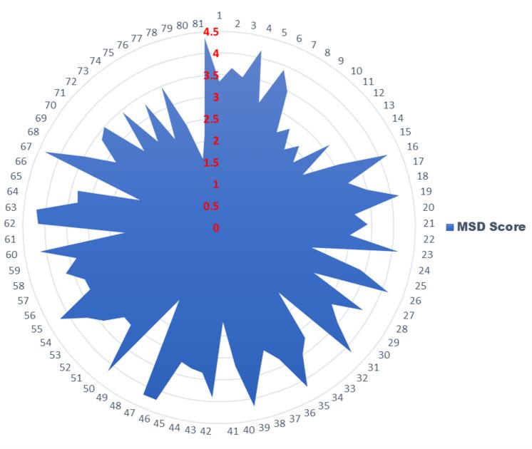 https://cdn.ncbi.nlm.nih.gov/pmc/blobs/1eb6/11251257/973a2e67a7bb/41598_2024_67375_Fig9_HTML.jpg