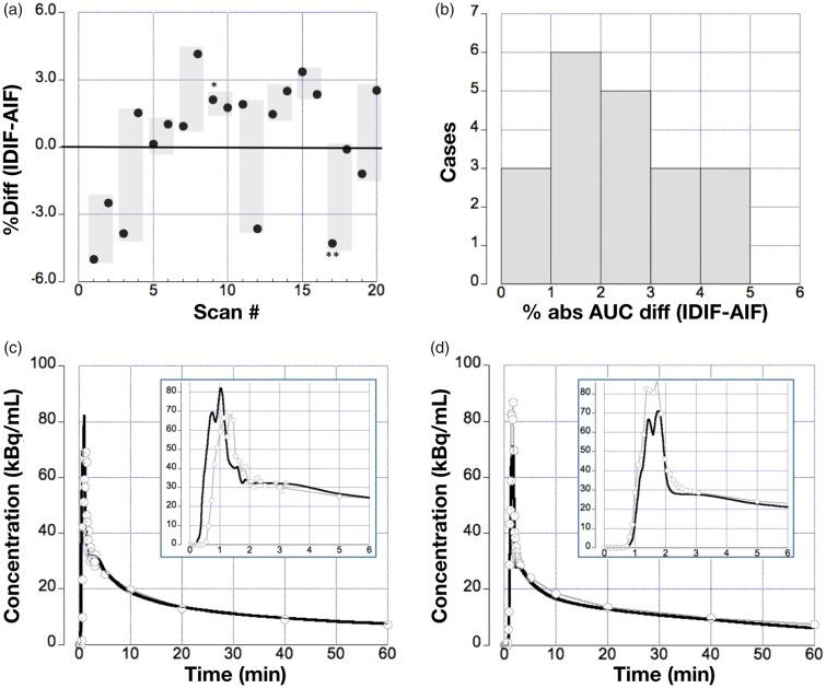 https://cdn.ncbi.nlm.nih.gov/pmc/blobs/1eb7/6681532/34d12e3e59c7/10.1177_0271678X18776820-fig5.jpg