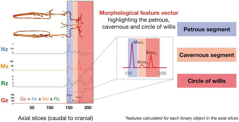 https://cdn.ncbi.nlm.nih.gov/pmc/blobs/1eb7/6681532/ea1a590d3e65/10.1177_0271678X18776820-fig1.jpg