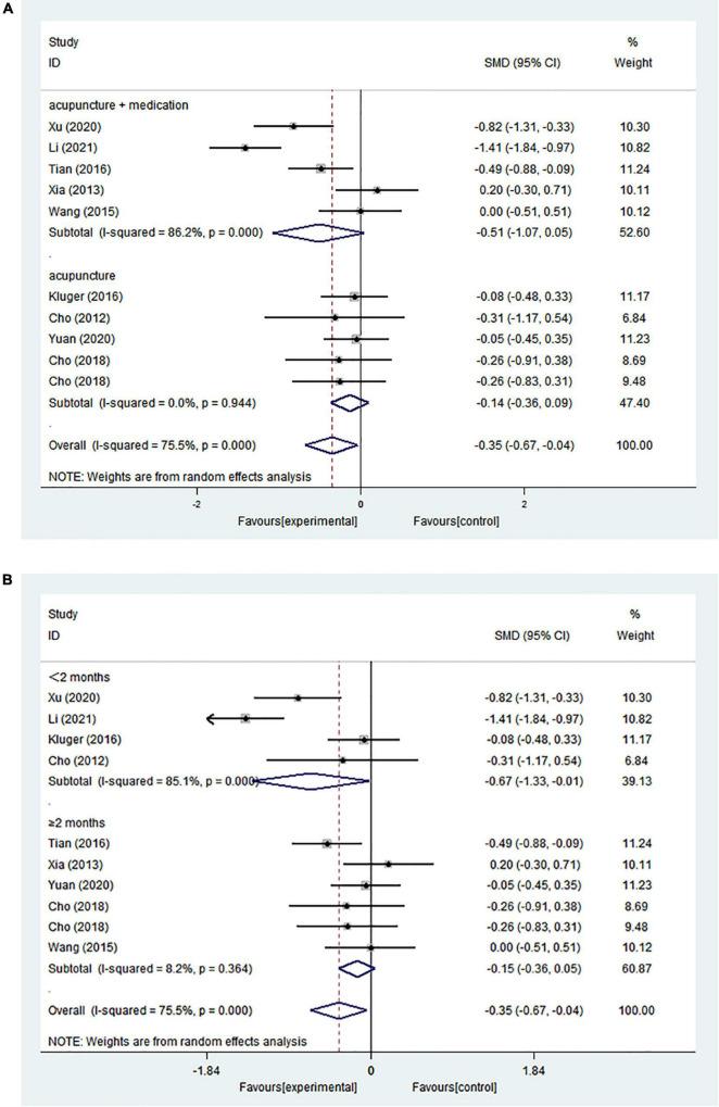 https://cdn.ncbi.nlm.nih.gov/pmc/blobs/1eb9/9582755/78fb06324abf/fnagi-14-995850-g004.jpg