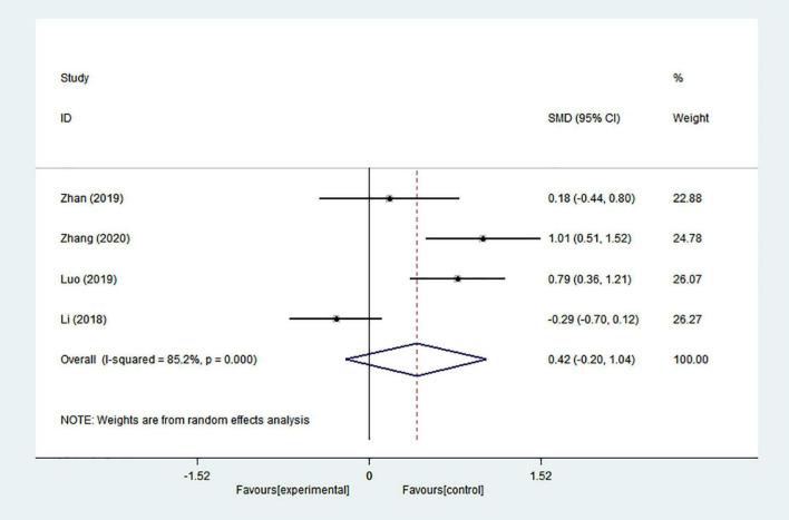 https://cdn.ncbi.nlm.nih.gov/pmc/blobs/1eb9/9582755/c9991712e441/fnagi-14-995850-g006.jpg