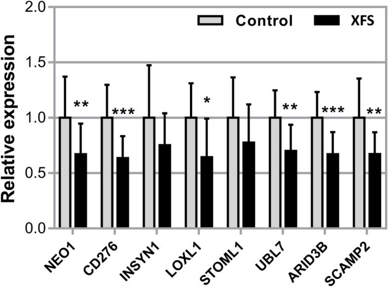 https://cdn.ncbi.nlm.nih.gov/pmc/blobs/1eba/9936777/d1ae0e550816/12864_2023_9179_Fig3_HTML.jpg