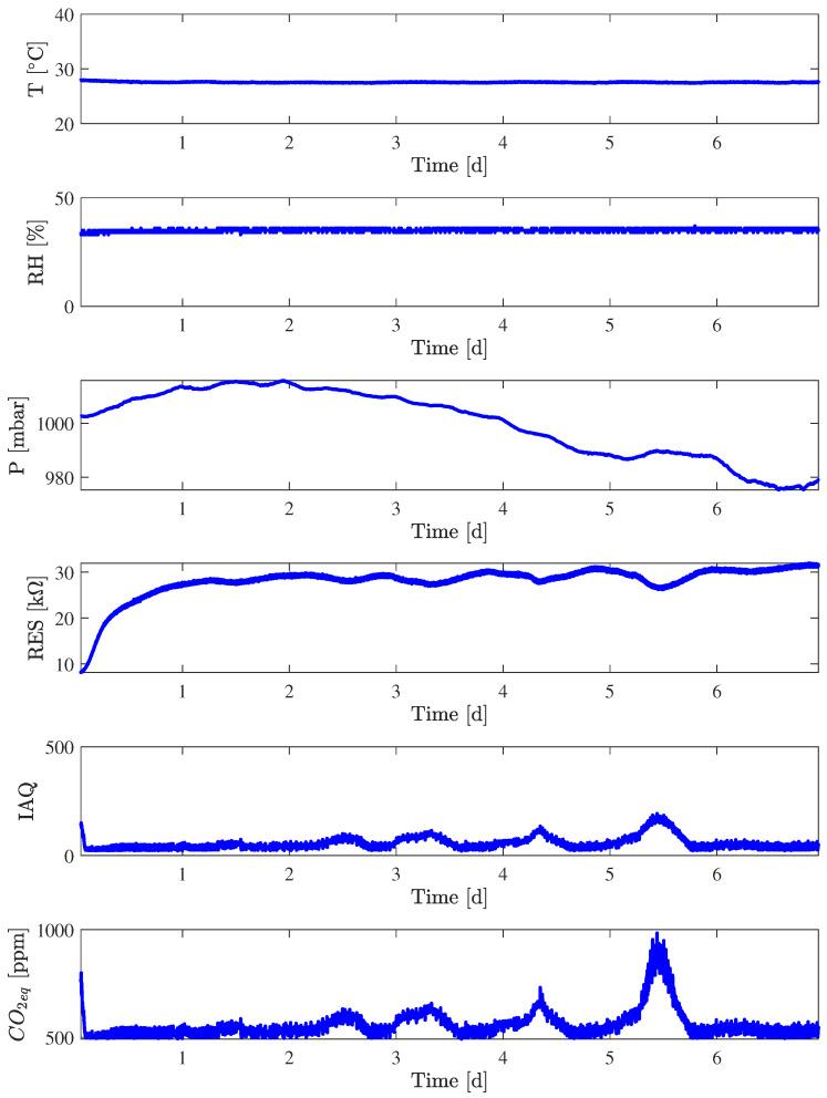 https://cdn.ncbi.nlm.nih.gov/pmc/blobs/1ebd/11124976/0316fc060793/sensors-24-03170-g007.jpg
