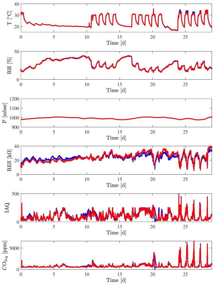https://cdn.ncbi.nlm.nih.gov/pmc/blobs/1ebd/11124976/586a514baa29/sensors-24-03170-g006.jpg
