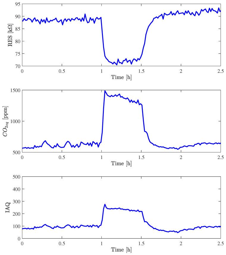 https://cdn.ncbi.nlm.nih.gov/pmc/blobs/1ebd/11124976/702fb0e1b5dd/sensors-24-03170-g009.jpg