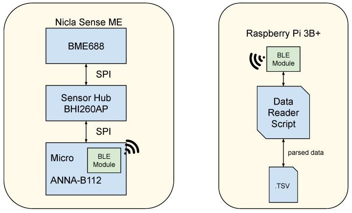 https://cdn.ncbi.nlm.nih.gov/pmc/blobs/1ebd/11124976/742e73b29abf/sensors-24-03170-g004.jpg
