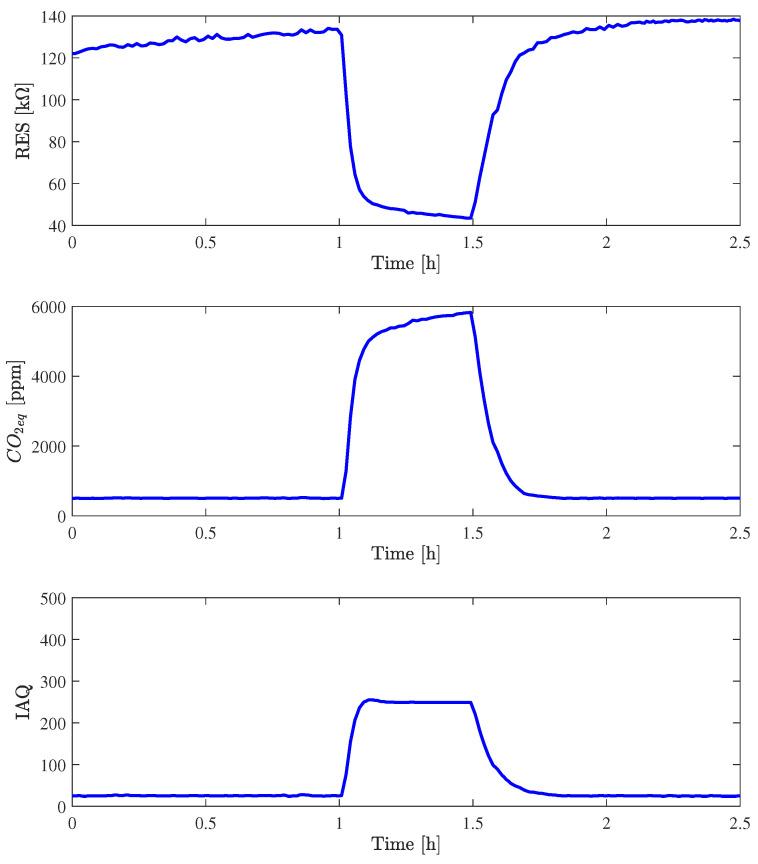 https://cdn.ncbi.nlm.nih.gov/pmc/blobs/1ebd/11124976/d1f3b85b2e85/sensors-24-03170-g010.jpg