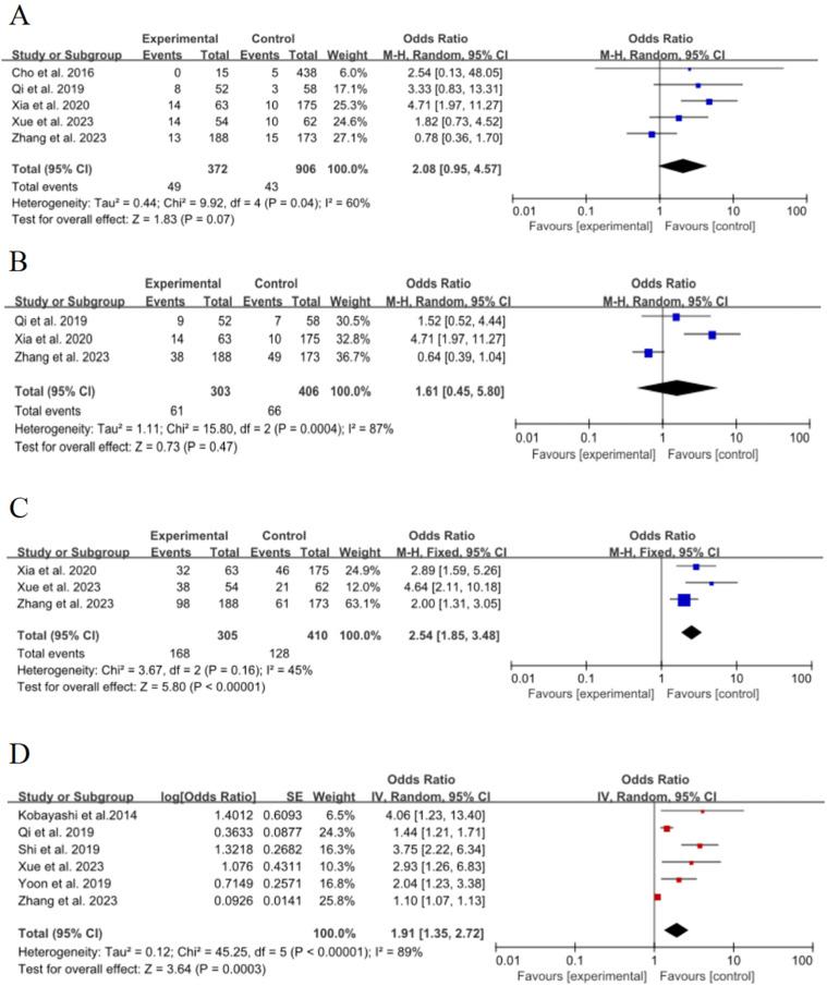 https://cdn.ncbi.nlm.nih.gov/pmc/blobs/1ebf/12135395/33deae864f66/gr4.jpg