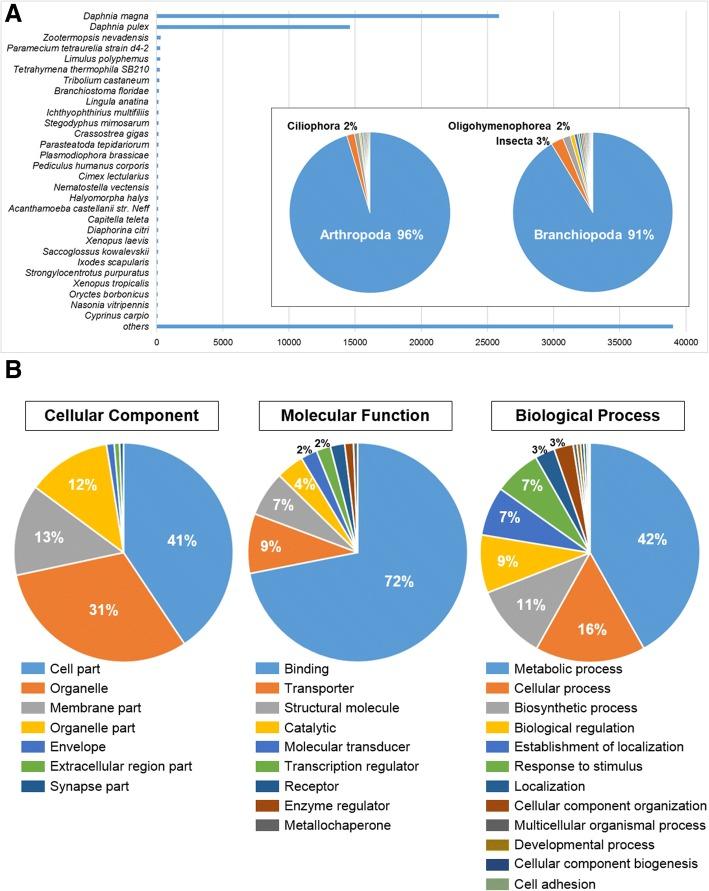 https://cdn.ncbi.nlm.nih.gov/pmc/blobs/1ebf/6240204/bfce0b29531a/41065_2018_75_Fig1_HTML.jpg