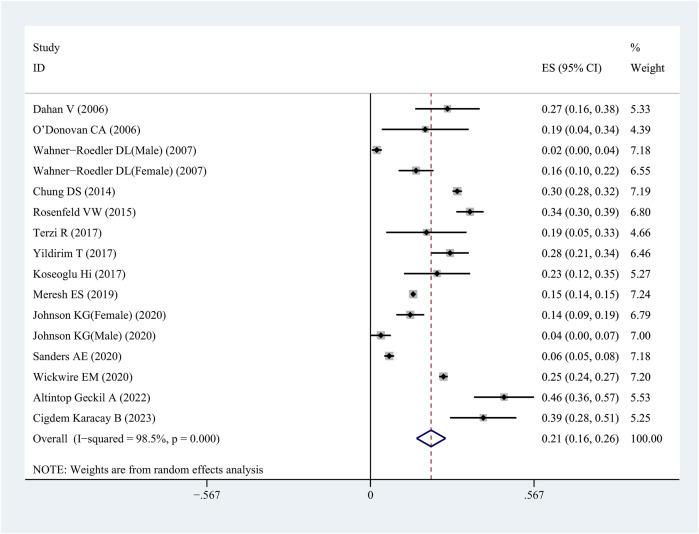 https://cdn.ncbi.nlm.nih.gov/pmc/blobs/1ec0/11144865/a5f77a693d77/fphys-15-1394865-g002.jpg