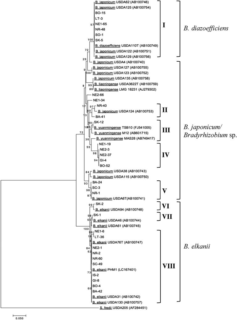 https://cdn.ncbi.nlm.nih.gov/pmc/blobs/1ec0/6240709/1962d8bc5fae/gr2.jpg