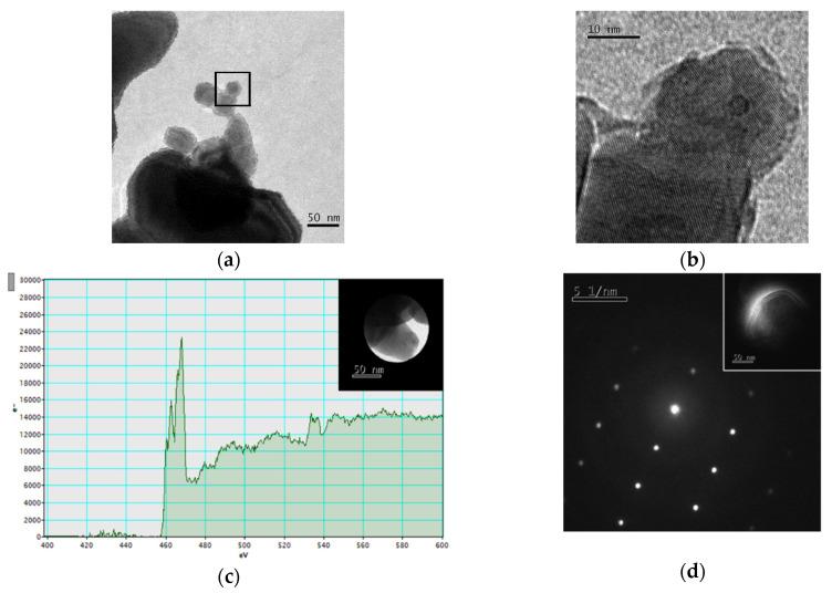 https://cdn.ncbi.nlm.nih.gov/pmc/blobs/1ec2/7835860/5f6679cbb167/nanomaterials-11-00253-g002.jpg