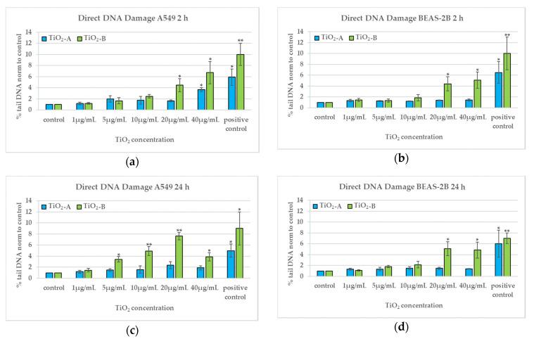 https://cdn.ncbi.nlm.nih.gov/pmc/blobs/1ec2/7835860/e64268712496/nanomaterials-11-00253-g005a.jpg