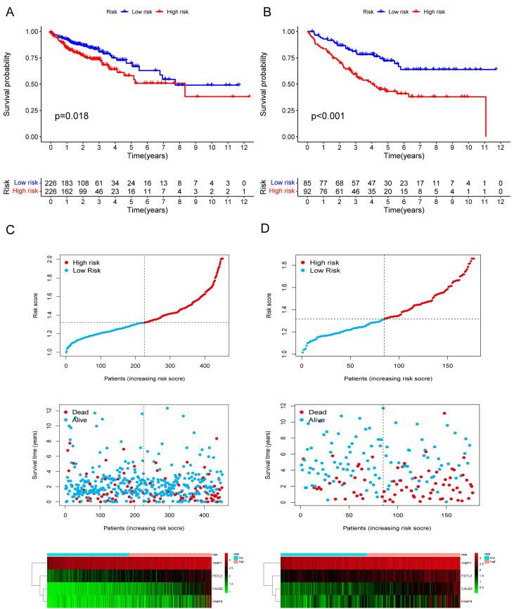 https://cdn.ncbi.nlm.nih.gov/pmc/blobs/1ec3/10367930/1af1bfc02d5c/jcav14p2109g005.jpg