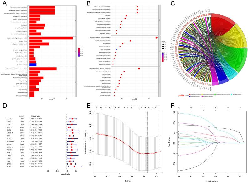 https://cdn.ncbi.nlm.nih.gov/pmc/blobs/1ec3/10367930/a18f83ef5e65/jcav14p2109g004.jpg