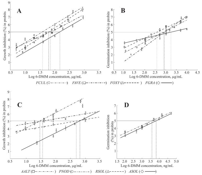 https://cdn.ncbi.nlm.nih.gov/pmc/blobs/1ec3/7760197/441e330d5ab8/antibiotics-09-00842-g002.jpg