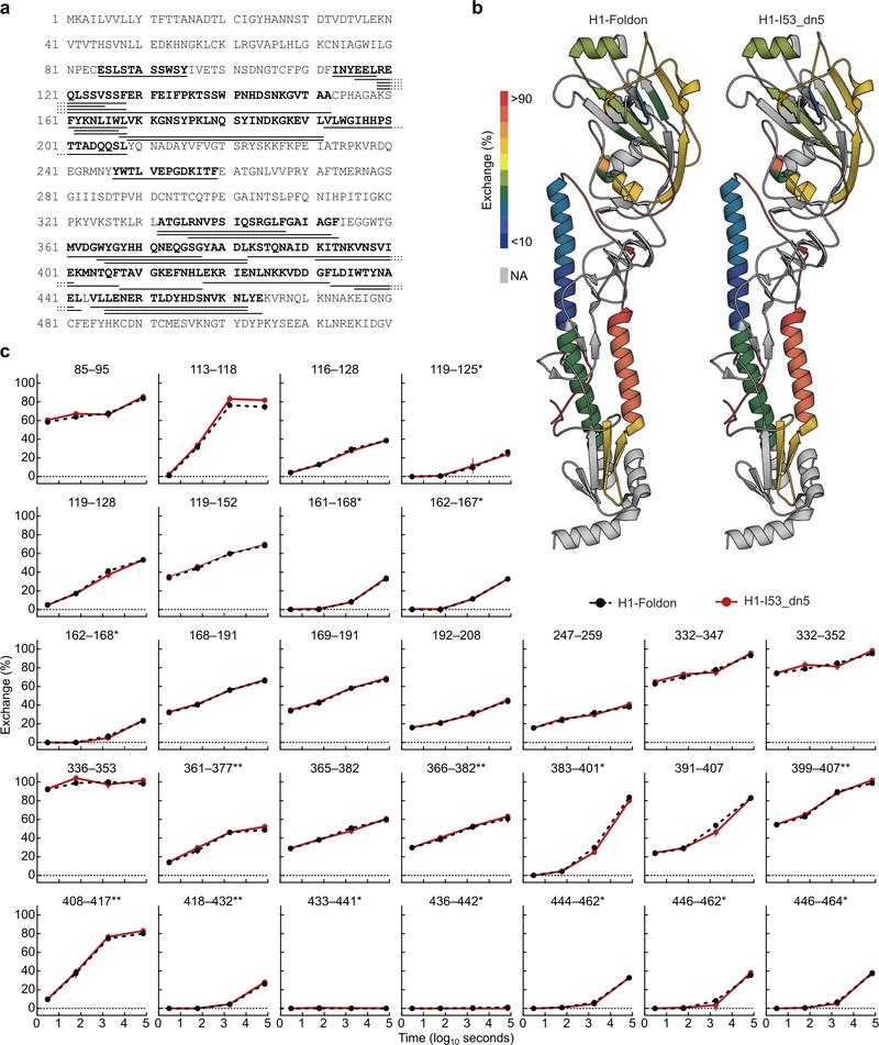 https://cdn.ncbi.nlm.nih.gov/pmc/blobs/1ec5/8269962/08c2554b7a02/nihms-1675113-f0007.jpg
