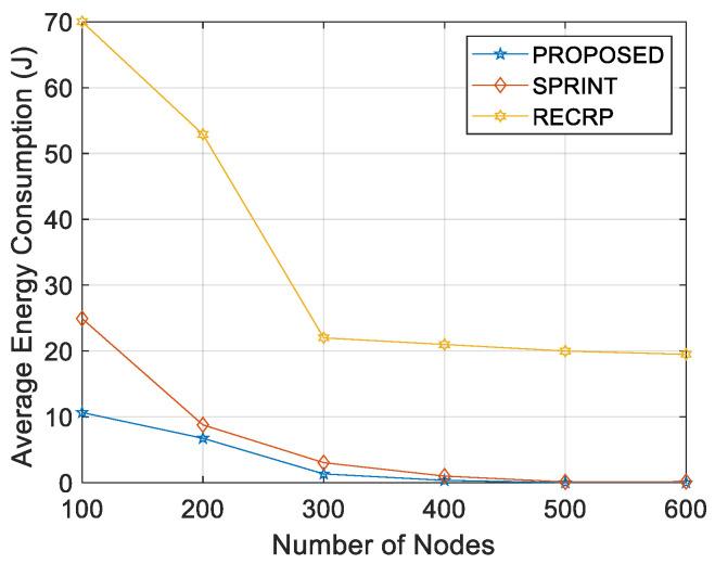 https://cdn.ncbi.nlm.nih.gov/pmc/blobs/1ec5/8271866/02af54a0ca2d/sensors-21-04368-g018.jpg