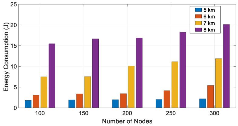 https://cdn.ncbi.nlm.nih.gov/pmc/blobs/1ec5/8271866/1fd631c9a200/sensors-21-04368-g016.jpg