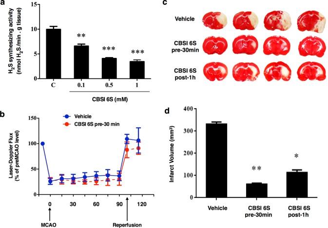 https://cdn.ncbi.nlm.nih.gov/pmc/blobs/1ec9/4850510/c2b9b2d3e2d8/oc-2016-00019a_0007.jpg