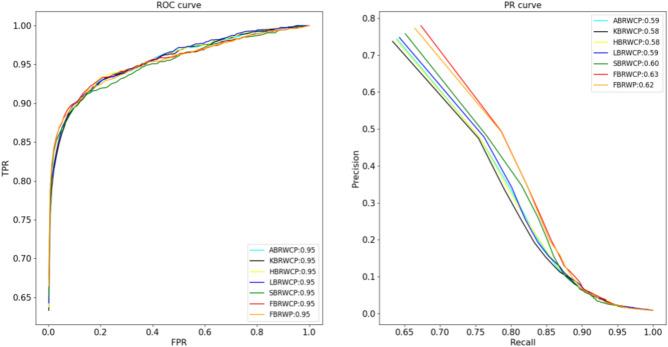 https://cdn.ncbi.nlm.nih.gov/pmc/blobs/1eca/11300600/666a5dd7a8cc/41598_2024_69186_Fig2_HTML.jpg