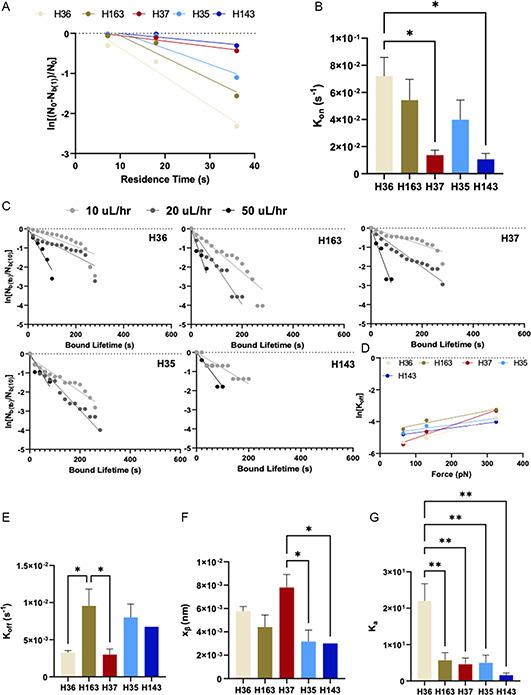https://cdn.ncbi.nlm.nih.gov/pmc/blobs/1ecb/12203763/e41b98a1cfa8/ANBR-4-0-g004.jpg