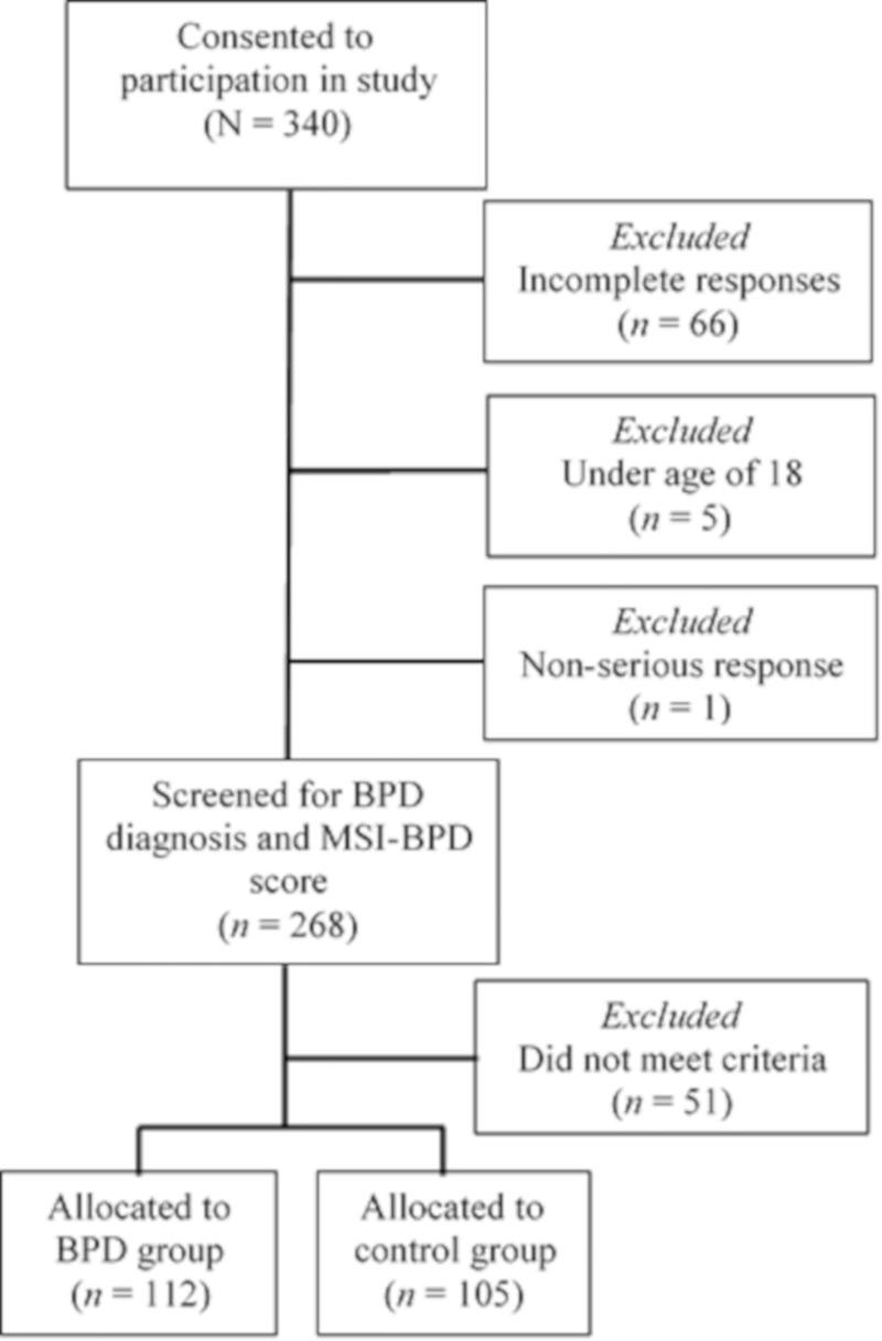 https://cdn.ncbi.nlm.nih.gov/pmc/blobs/1ecb/6532922/6a589f4db574/pone.0217350.g001.jpg