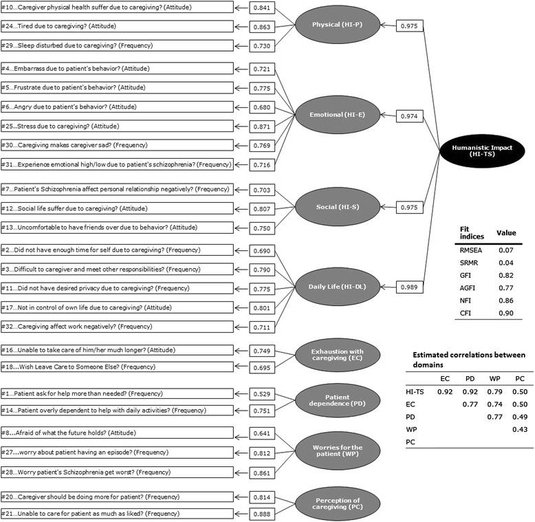 https://cdn.ncbi.nlm.nih.gov/pmc/blobs/1ecc/4950699/a4e3612406d2/12888_2016_951_Fig1_HTML.jpg